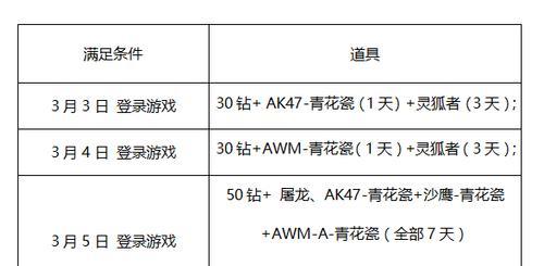 cf中获取药水的途径和方法是什么？