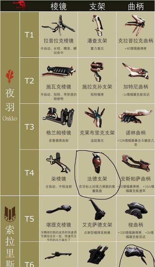 中立者星际战甲怎么玩？操作技巧和玩法指南？