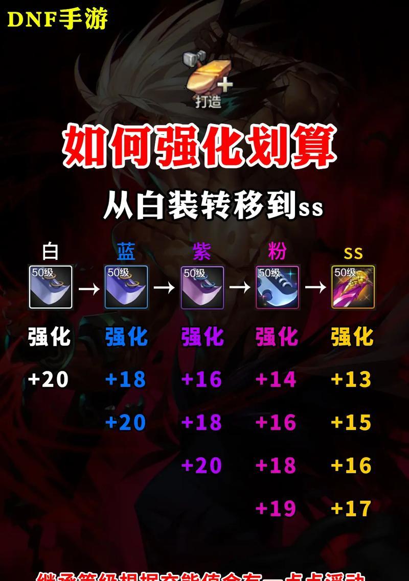 地下城强化20后如何继续提升装备？