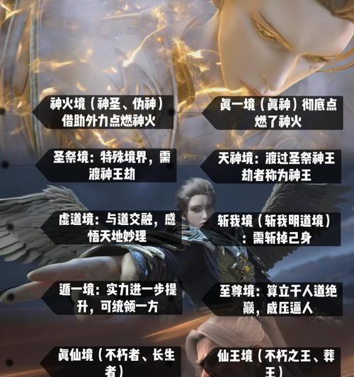 完美世界超脱境界的含义是什么？如何达到？