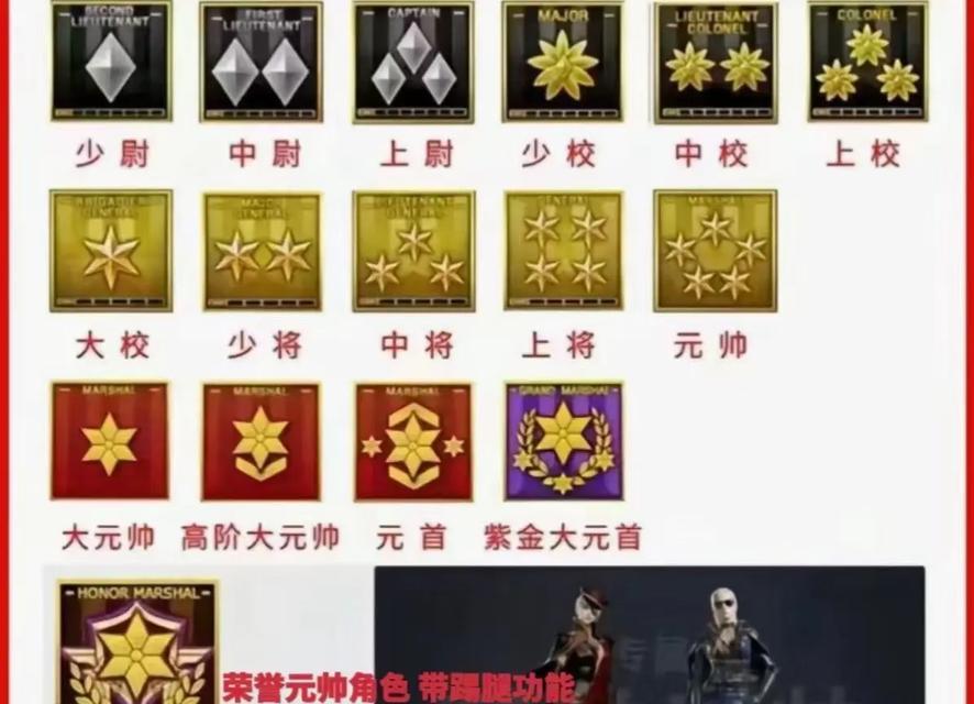 CF如何快速升到最高等级？有哪些有效方法？