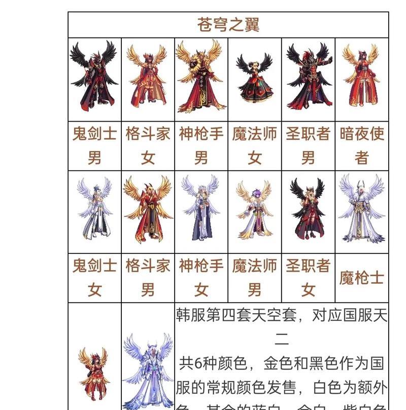 dnf天空套合成技巧是什么？成功率如何提升？