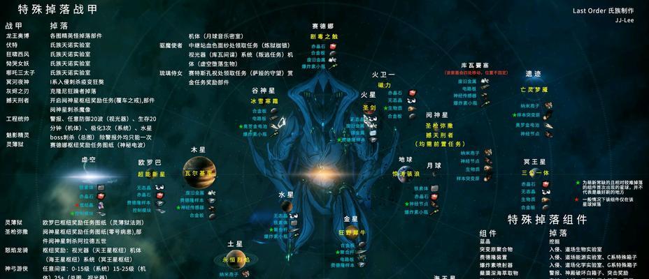 星际战甲中骑战舰快速升级的方法是什么？如何在星际战甲里通过骑战舰快速提升等级？