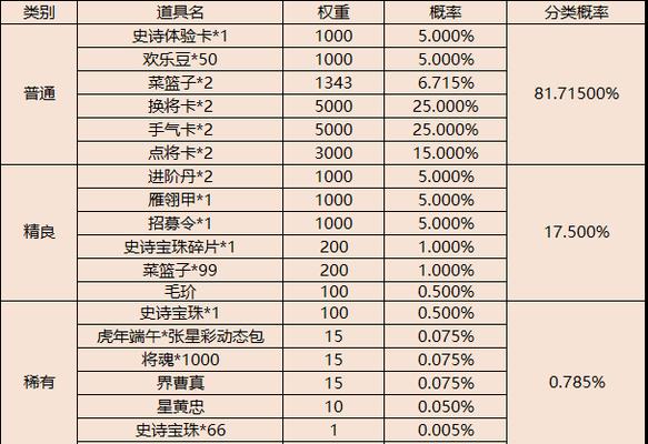 三国杀23w元宝可以兑换哪些内容？元宝的使用策略是什么？