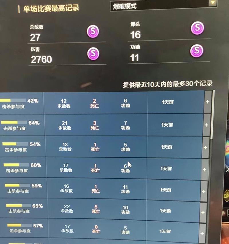 cf白名单账号查询方法和重要性是什么？