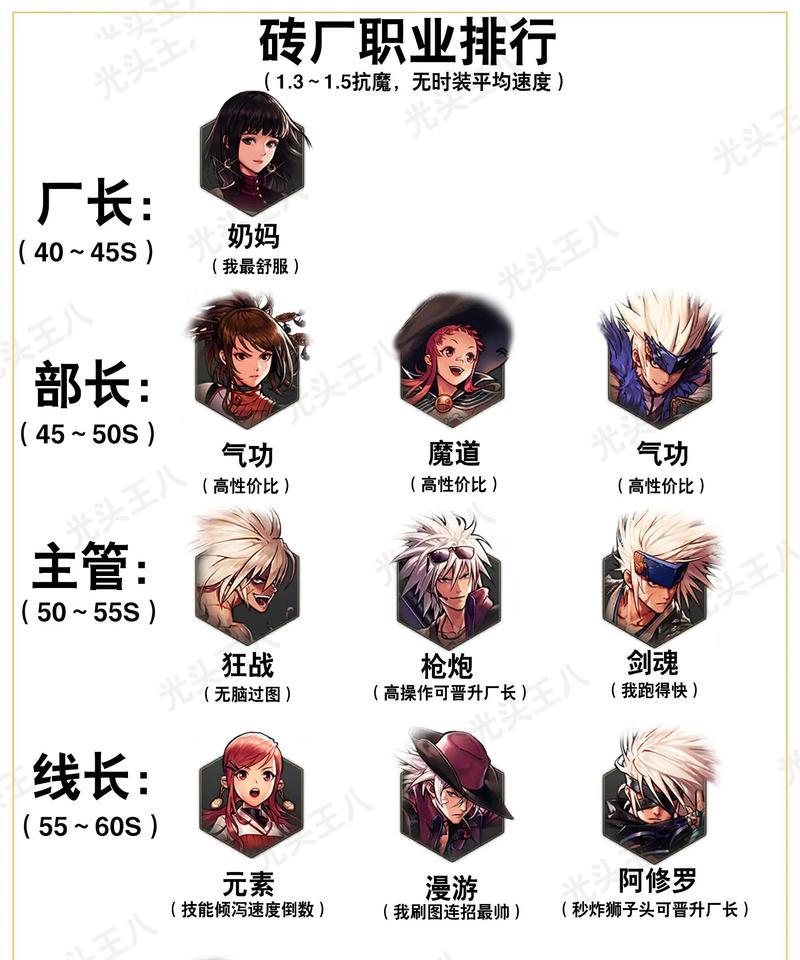 dnf公会加入条件是什么？