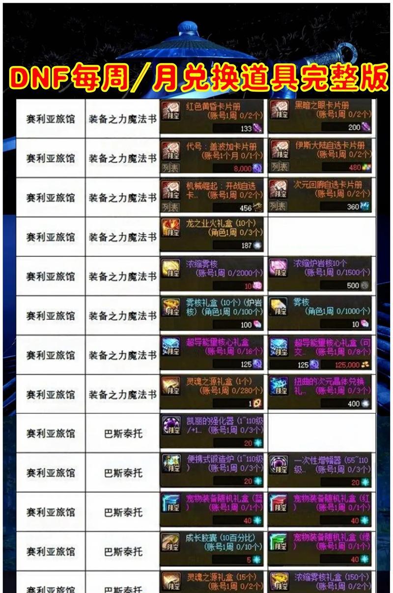 dnf手游护腿卡片选择有哪些？如何获取？