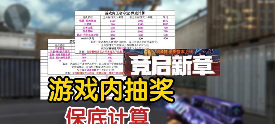 cf五一活动是否开启？当前价格是多少？