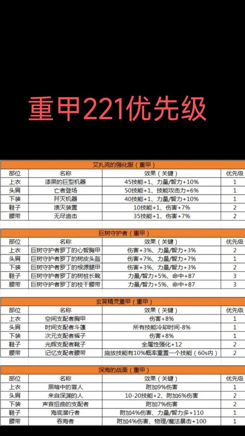 dnf亿系列装备的获取途径有哪些？亿系列装备的性能如何？