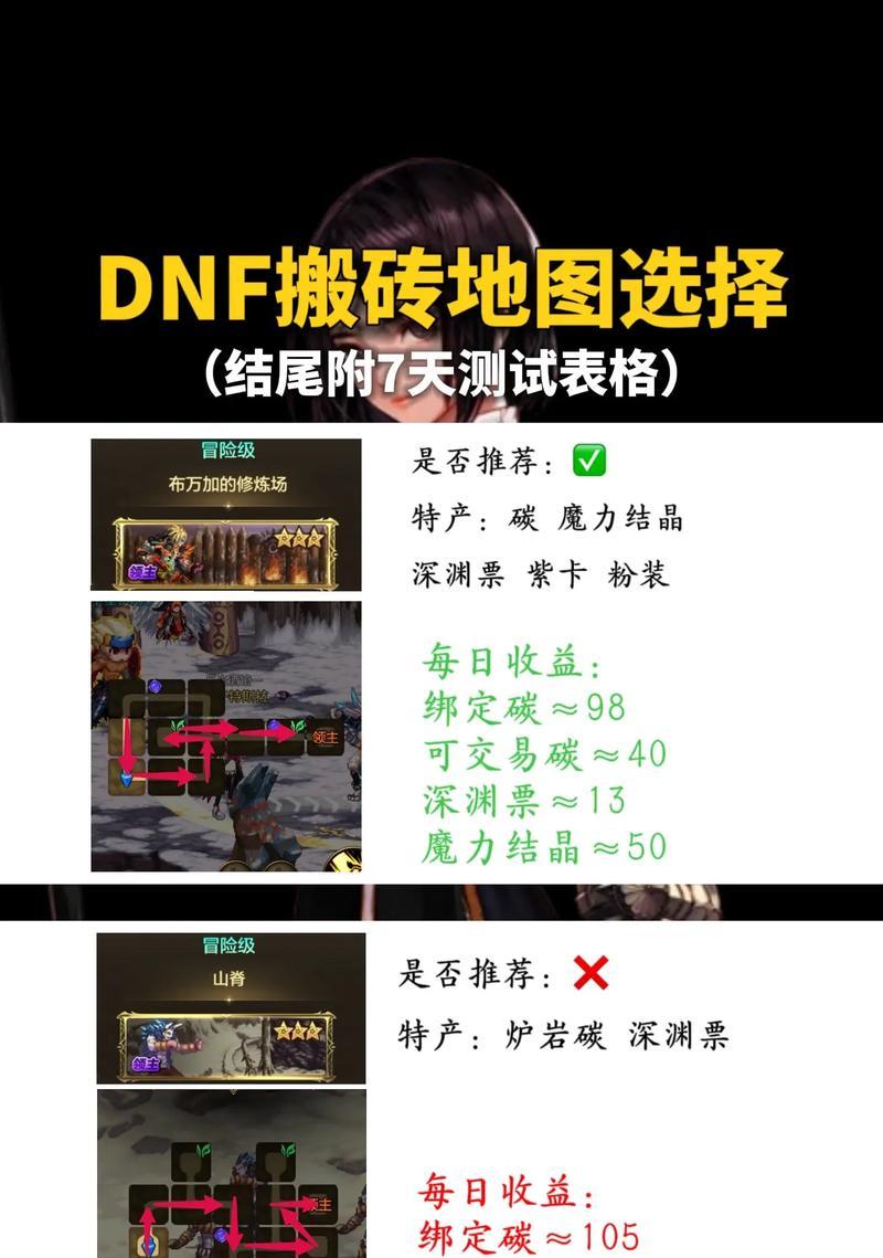 地下城搬砖活动有哪些？参与这些活动能获得什么奖励？