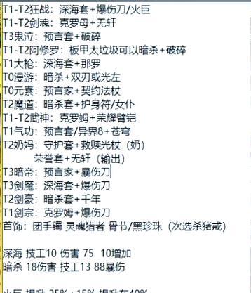 dnf装备60级喂养方法是什么？需要哪些材料？