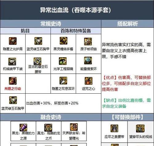 dnf猪腰带与哪些装备存在冲突？如何避免？