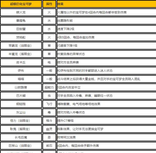 重影剑技能释放方法是什么？