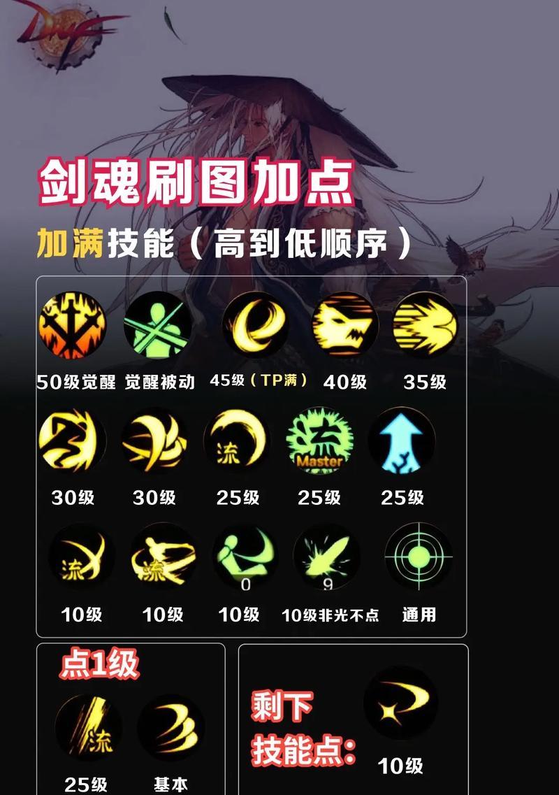 剑魂副本装备获取的秘诀是什么？