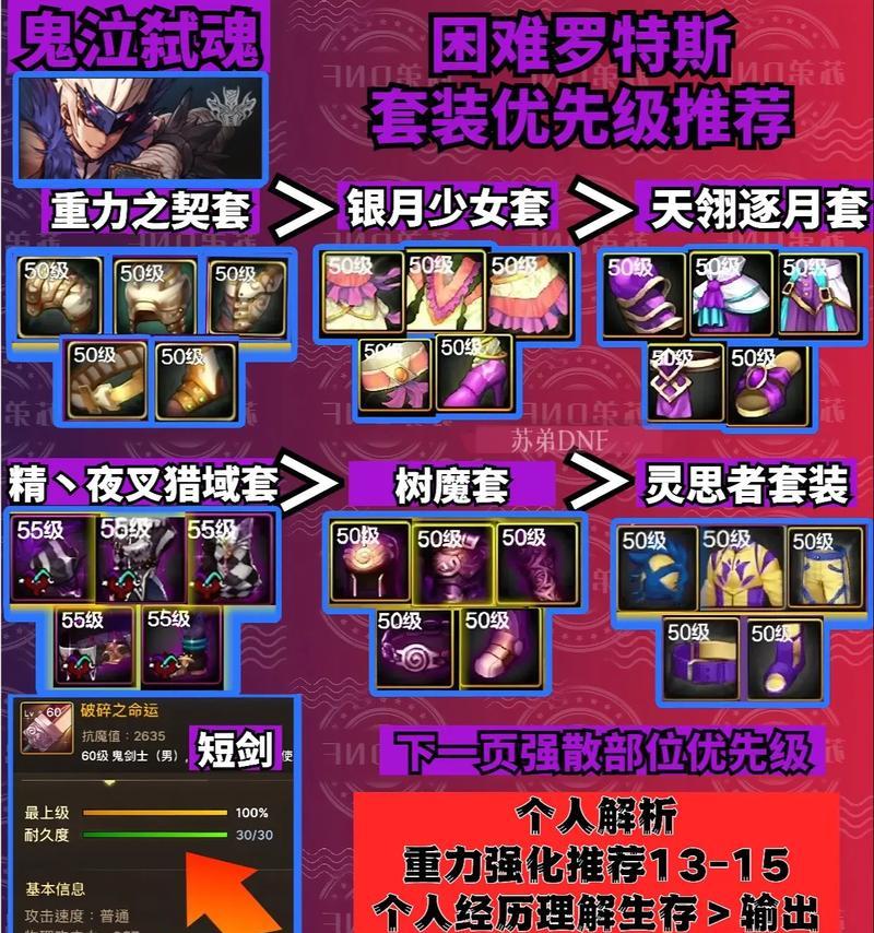 dnf手游中30级应该购买哪些装备或道具？
