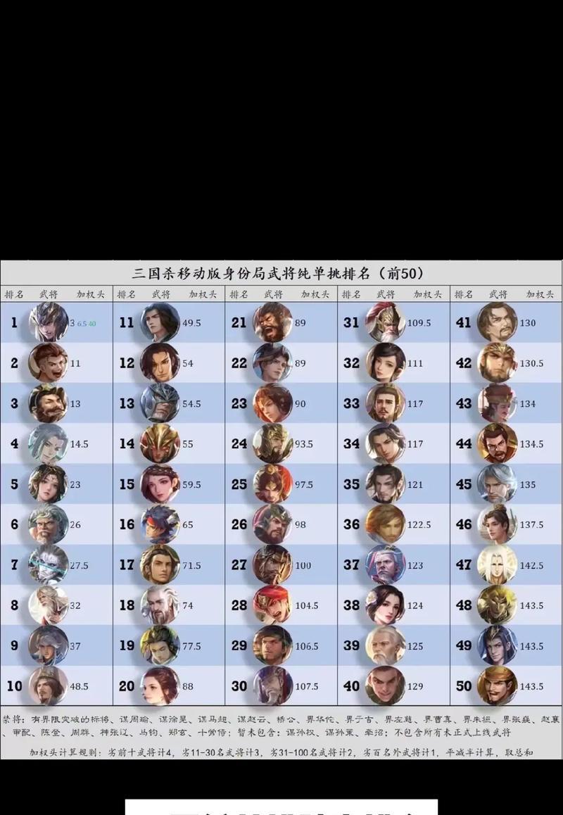 三国杀为什么打高倍？高倍有什么好处？