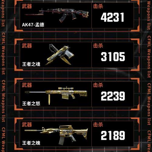 CF宏消失的原因是什么？
