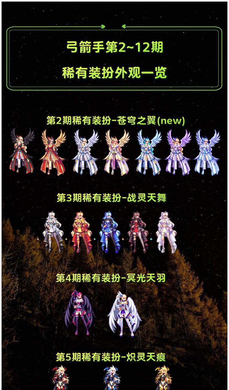 地下城服装套件数量是多少？如何获得？