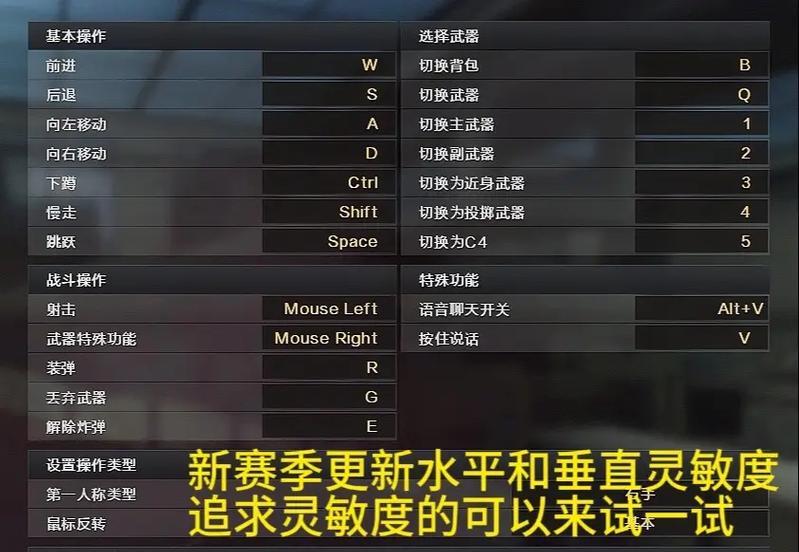 如何成为CF高手？CF高手必备的技巧和训练方法是什么？