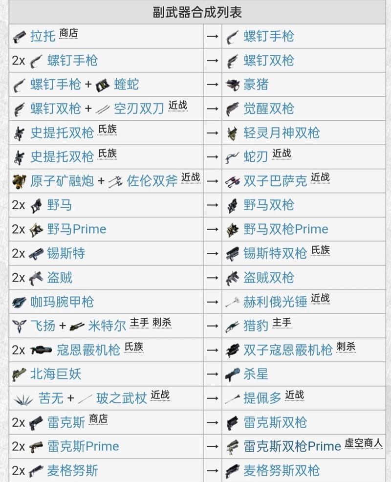 星际战甲如何制作武器？武器制造的步骤是什么？