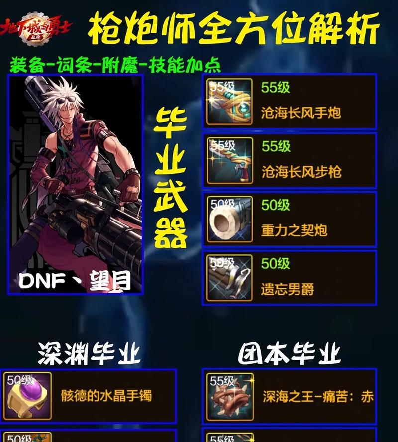 dnf枪炮师的技能强吗？如何提升枪炮师的伤害？