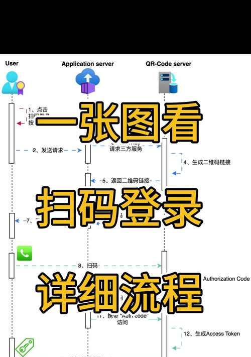 星际战甲手机端注册电脑端账号步骤是什么？如何实现跨平台登录？