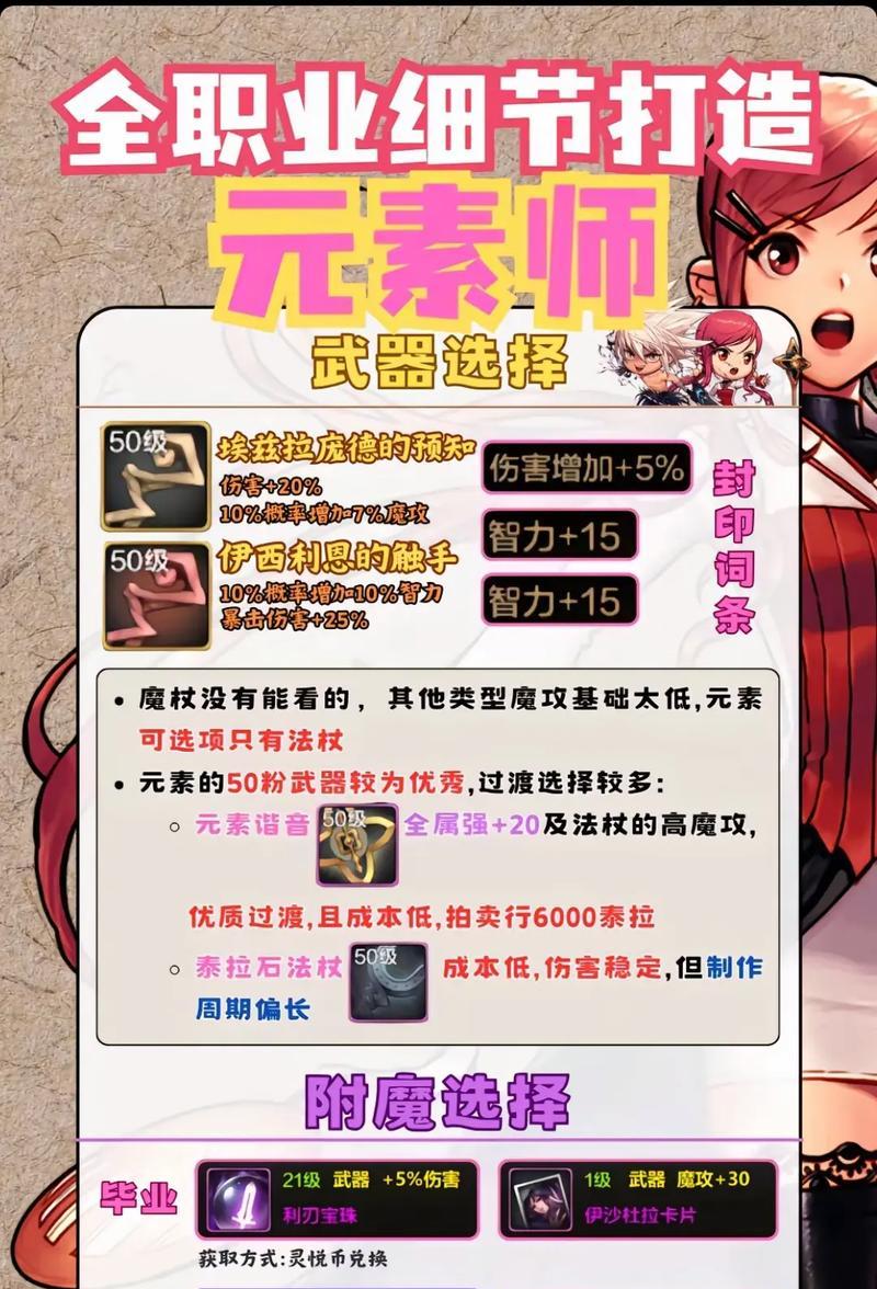 地下城与勇士元素师推荐套装有哪些？