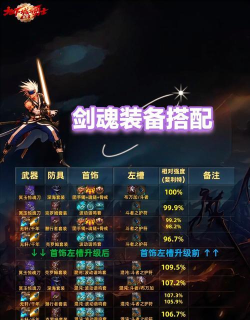 地下城pk狂战用什么太刀加属性？如何选择合适的武器？