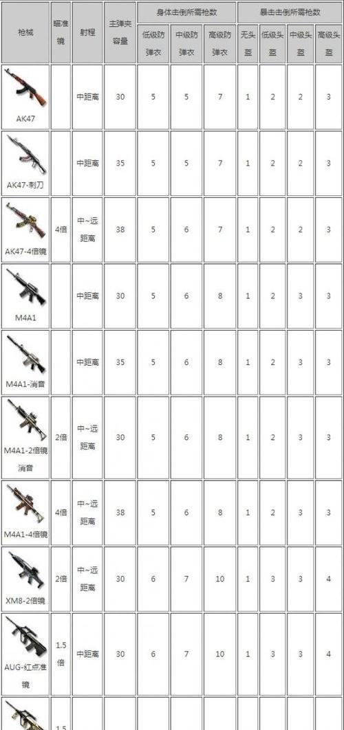 cf枪械数量如何查看？