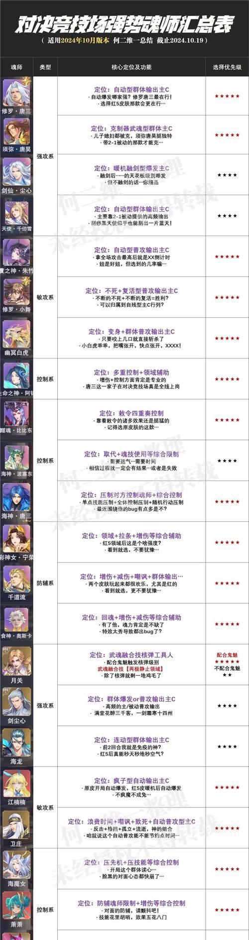 热血江湖决魂石合成方法是什么？