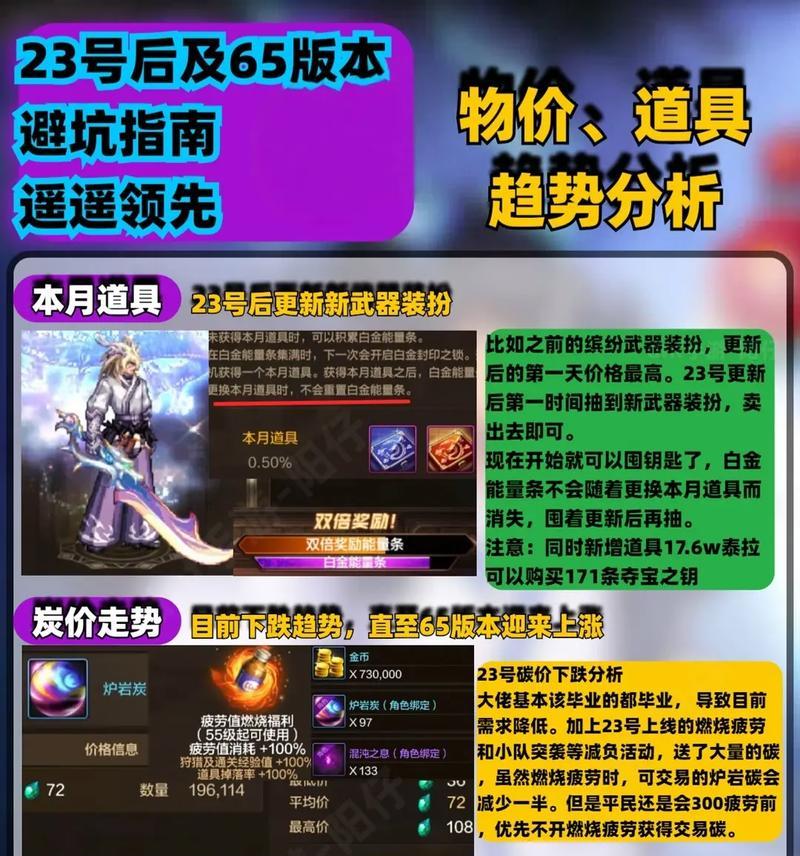 地下城现版本如何快速追赶进度？有哪些有效方法？