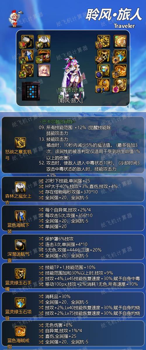 dnf旅人套装选择指南？旅人套装有哪些属性？