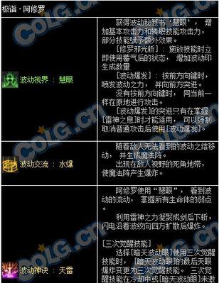 DNF技巧精通属性效果如何？