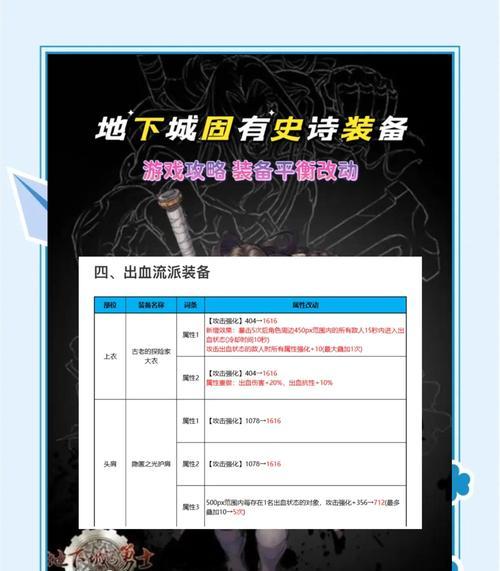 地下城PK场中史诗装备应该先换哪个？选择标准是什么？