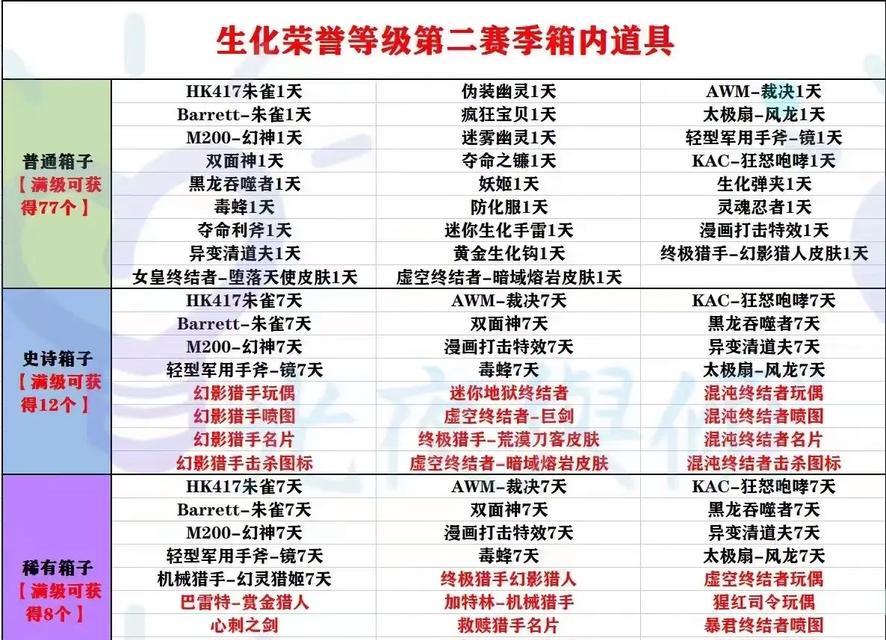 cf维也纳积分领取条件是什么？领取流程详细说明？