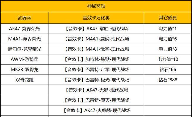 98新cf的市场价值是多少？如何定价？