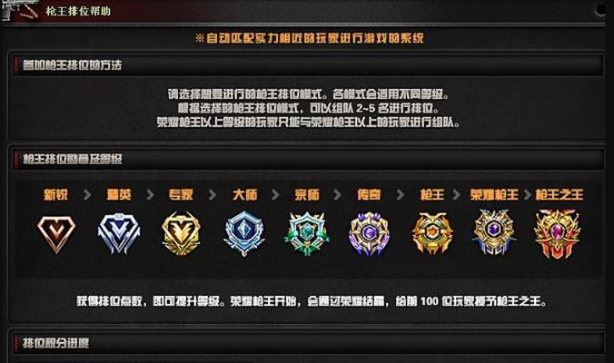 CF好友赠送功能的等级要求是什么？