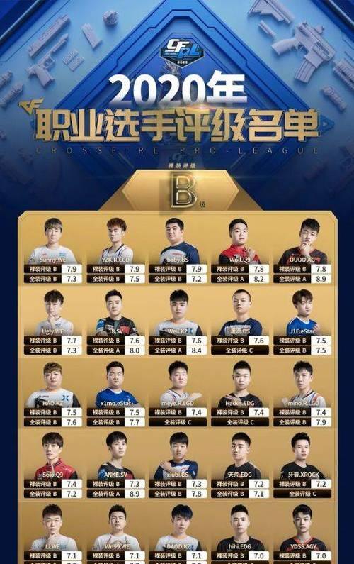 职业选手cf平板价格是多少？