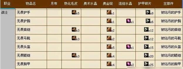 地下城接龙美甲制作方法？需要哪些材料和步骤？