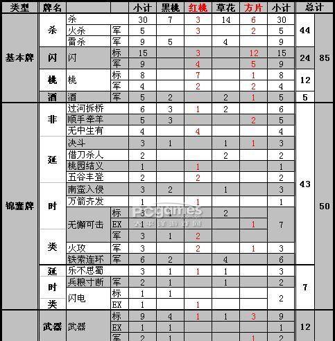 三国杀牌组构成及功能是什么？