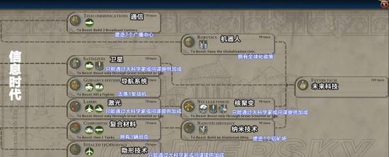 CF密林遗址地图上树技巧是什么？