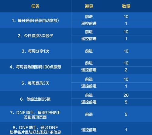 地下城新活动如何参与？活动流程是怎样的？