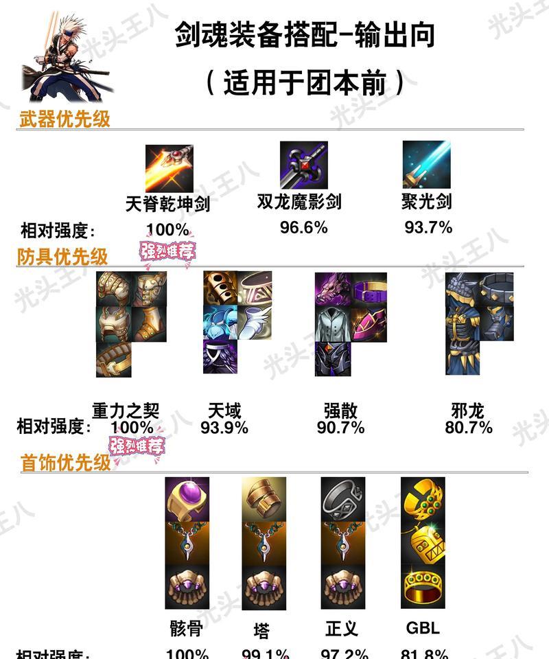 疯狂地下城神器最佳武器搭配是什么？