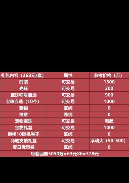 地下城中回血物品如何转换成游戏货币？转换方法是什么？