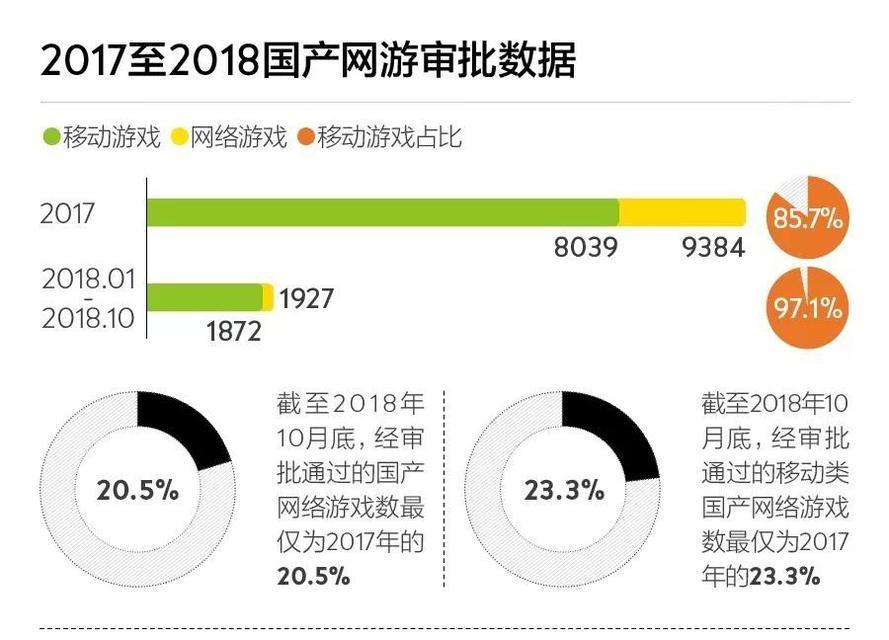 dnf客服联系方式在哪里？