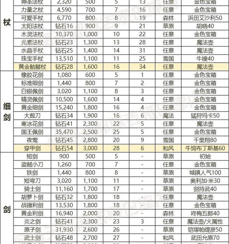 魔域手游解毒装备属性方法是什么？