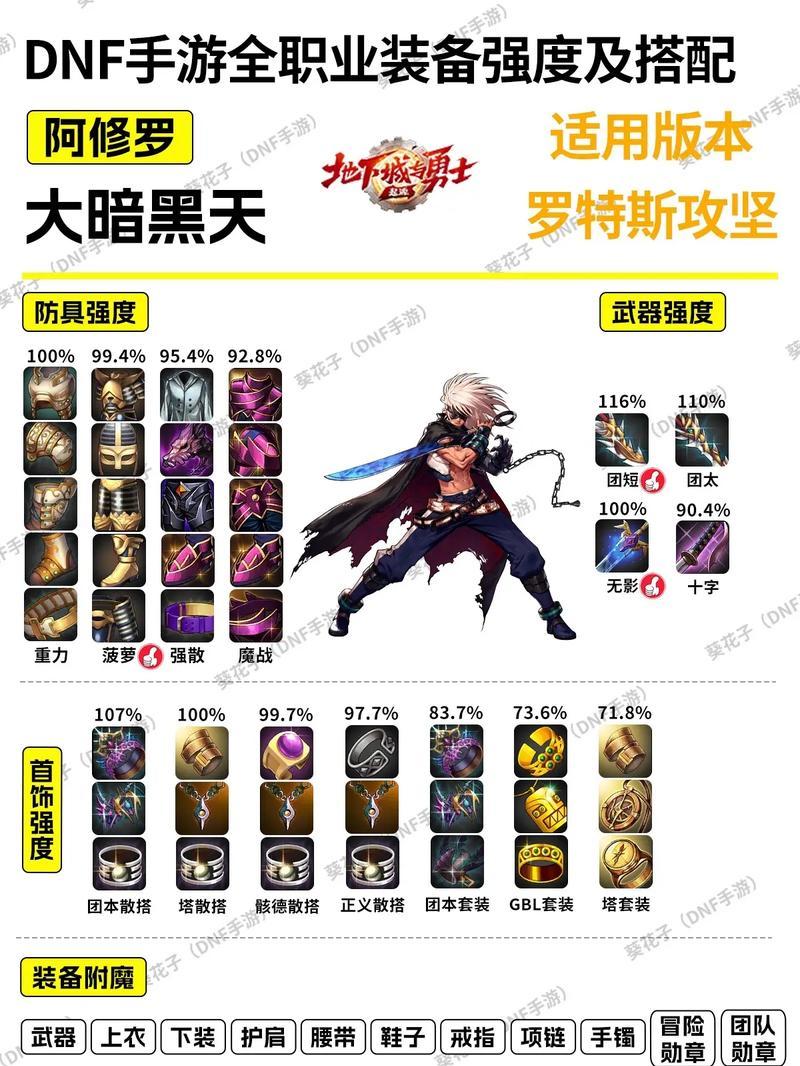 dnf暴击叠加技巧是什么？