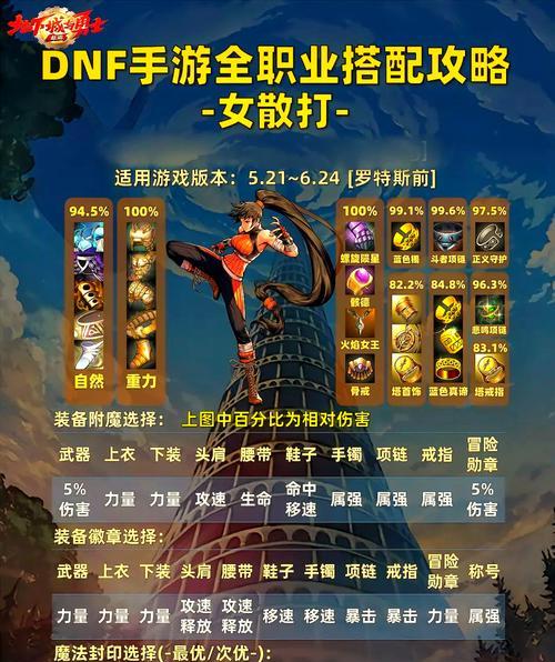 地下城与勇士国庆如何快速升级？国庆活动有哪些升级捷径？