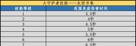 部落冲突英雄卡升级流程是什么？