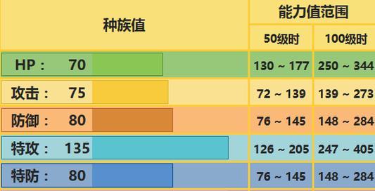 雷电无法进入口袋妖怪游戏怎么办？解决方法有哪些？
